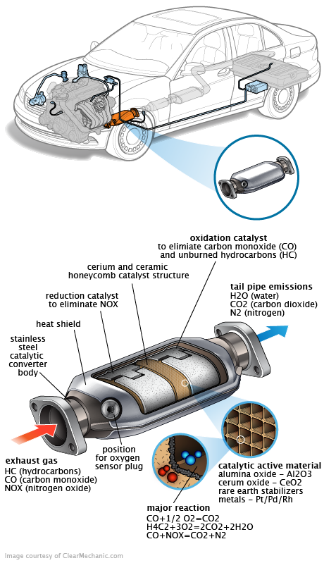 See B0815 repair manual